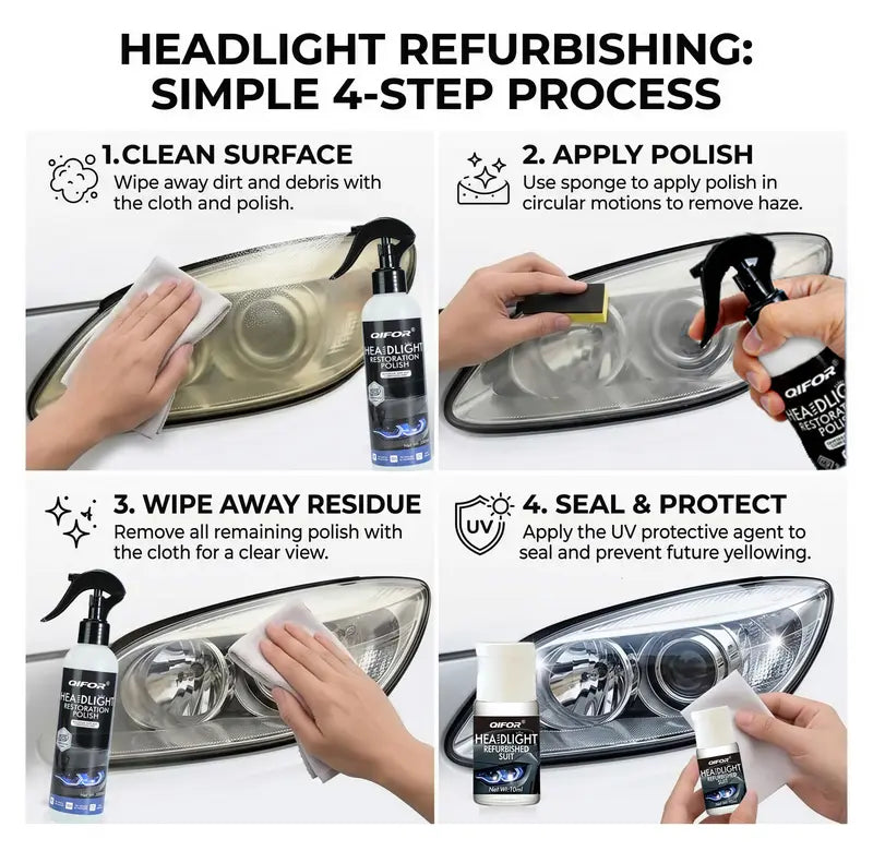 QIFOR Automotive Headlamp Restoration Fluid โ Removes Oxidation & Yellowing, Crystal Coating Refurbisher for Foggy & Faded Headlights